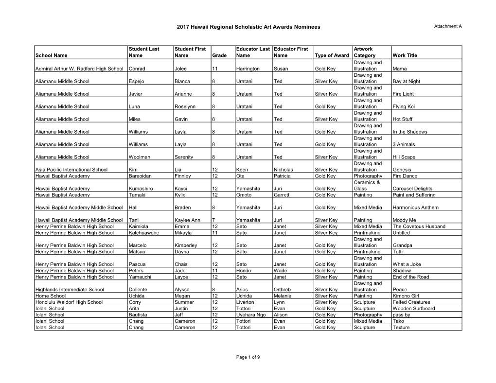 2017 Hawaii Regional Scholastic Art Awards Nominees Attachment A