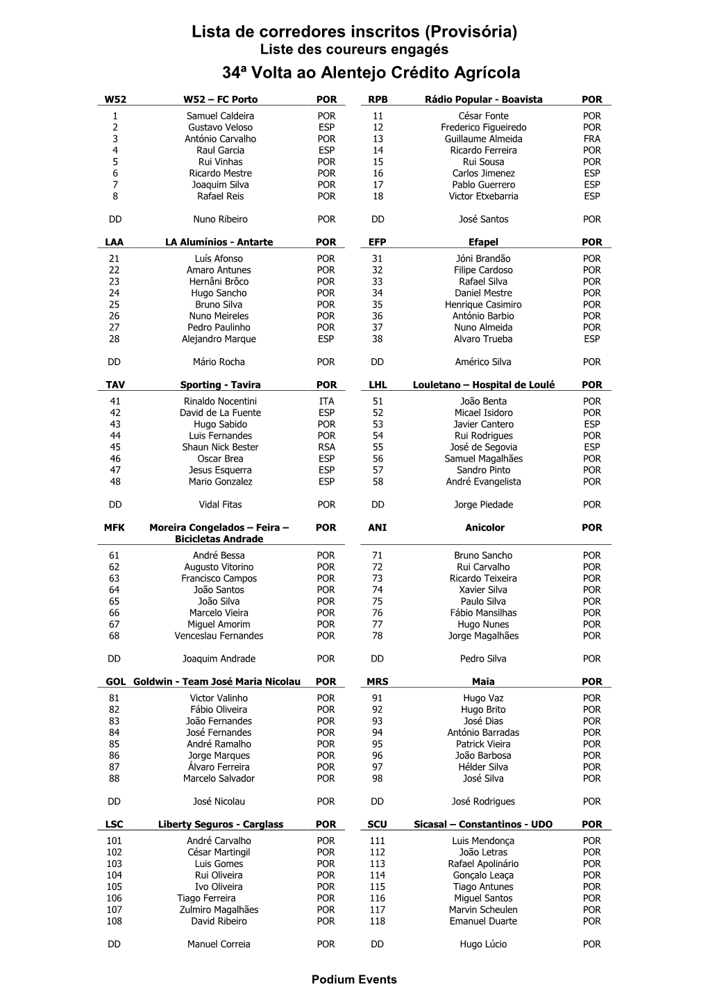 Lista De Inscritos / Liste Des Engagés