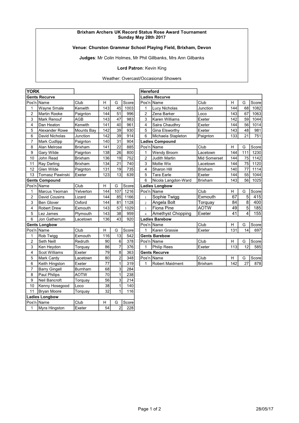 Tournament Score System