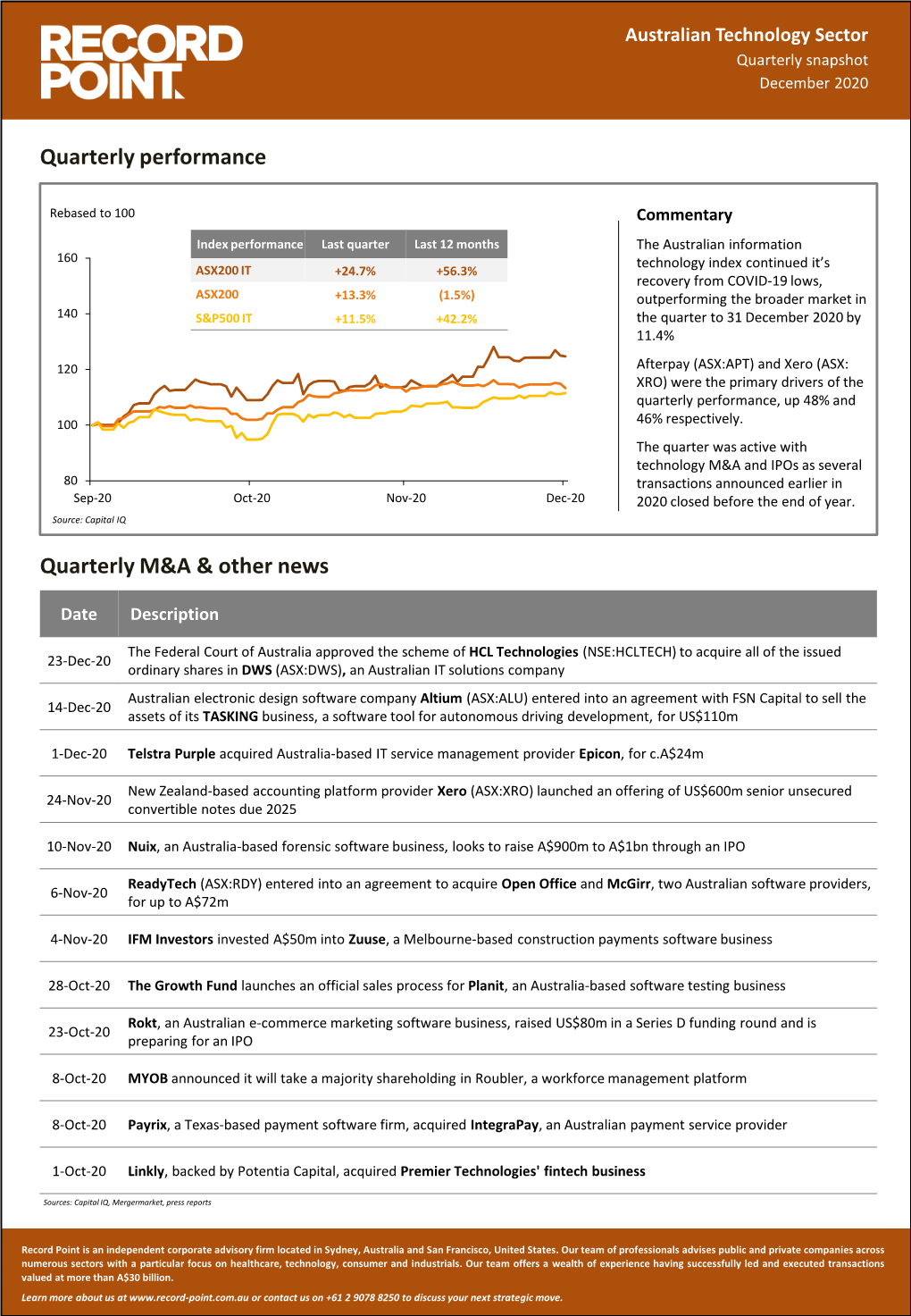 Quarterly Sector Report – Technology (Q4 2020)