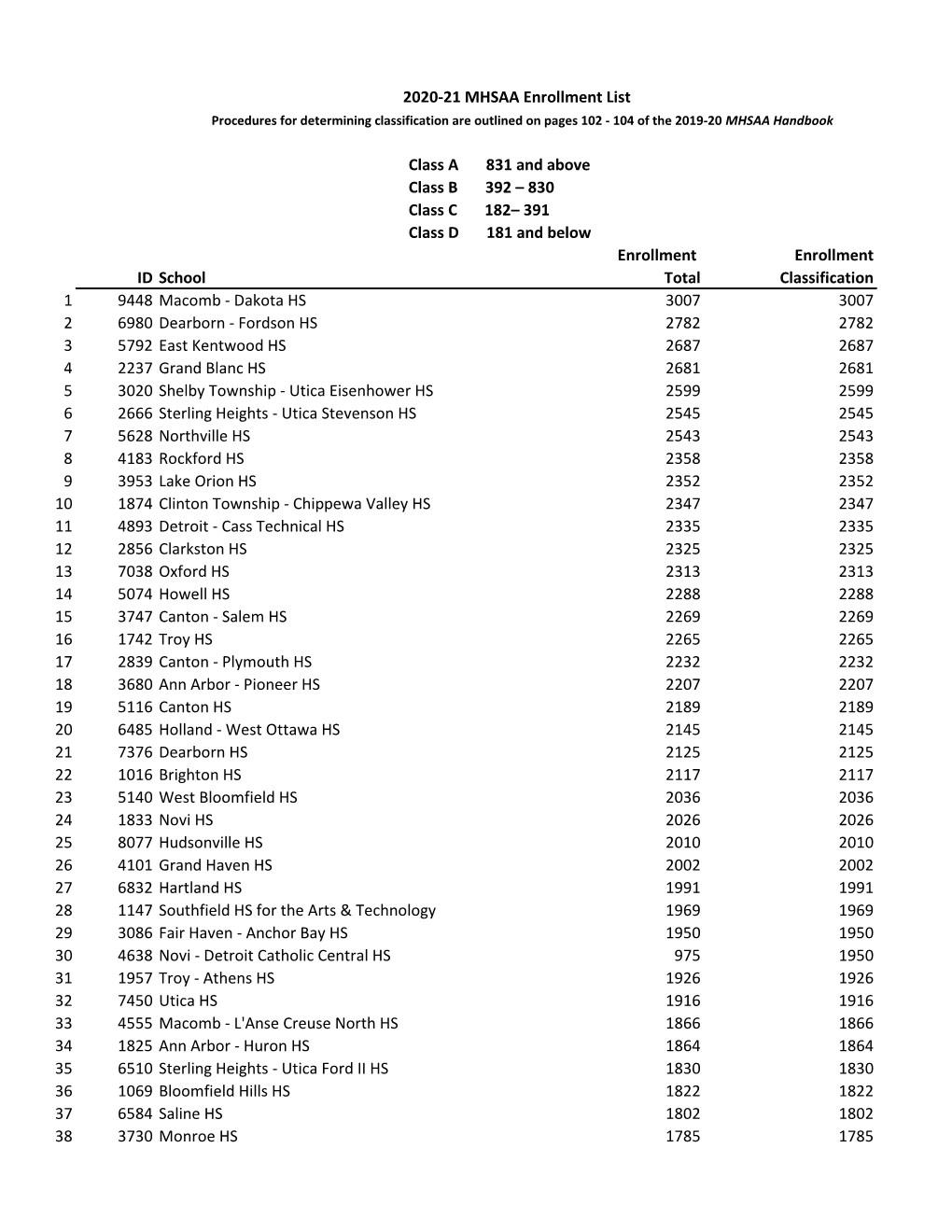 2020-21 Enrollment List