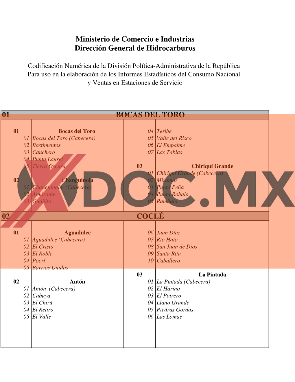 01 02 BOCAS DEL TORO Ministerio De Comercio E Industrias Dirección