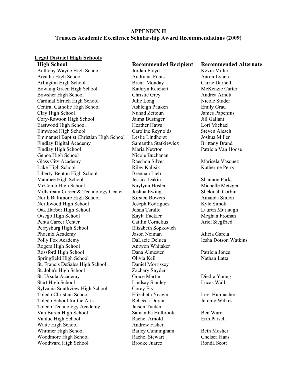 APPENDIX II Trustees Academic Excellence Scholarship Award Recommendations (2009)