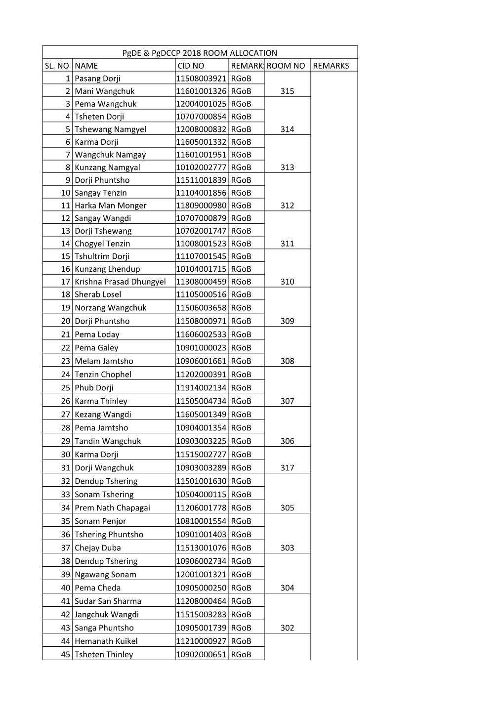 Pgde & Pgdccp 2018 ROOM ALLOCATION SL. NO NAME CID