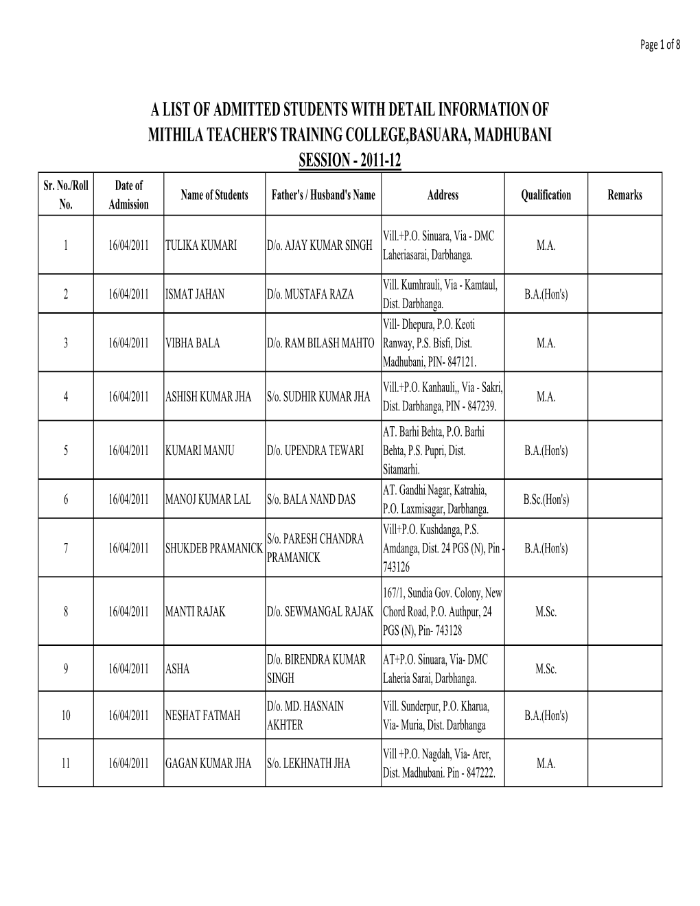 Students List of 2011-12.Xlsx