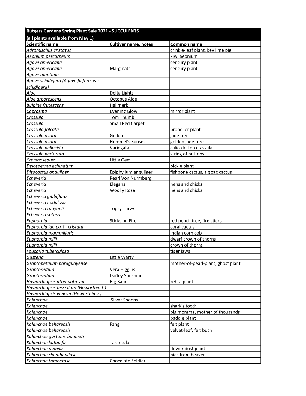 Succulents-Plant-List-2021.Pdf