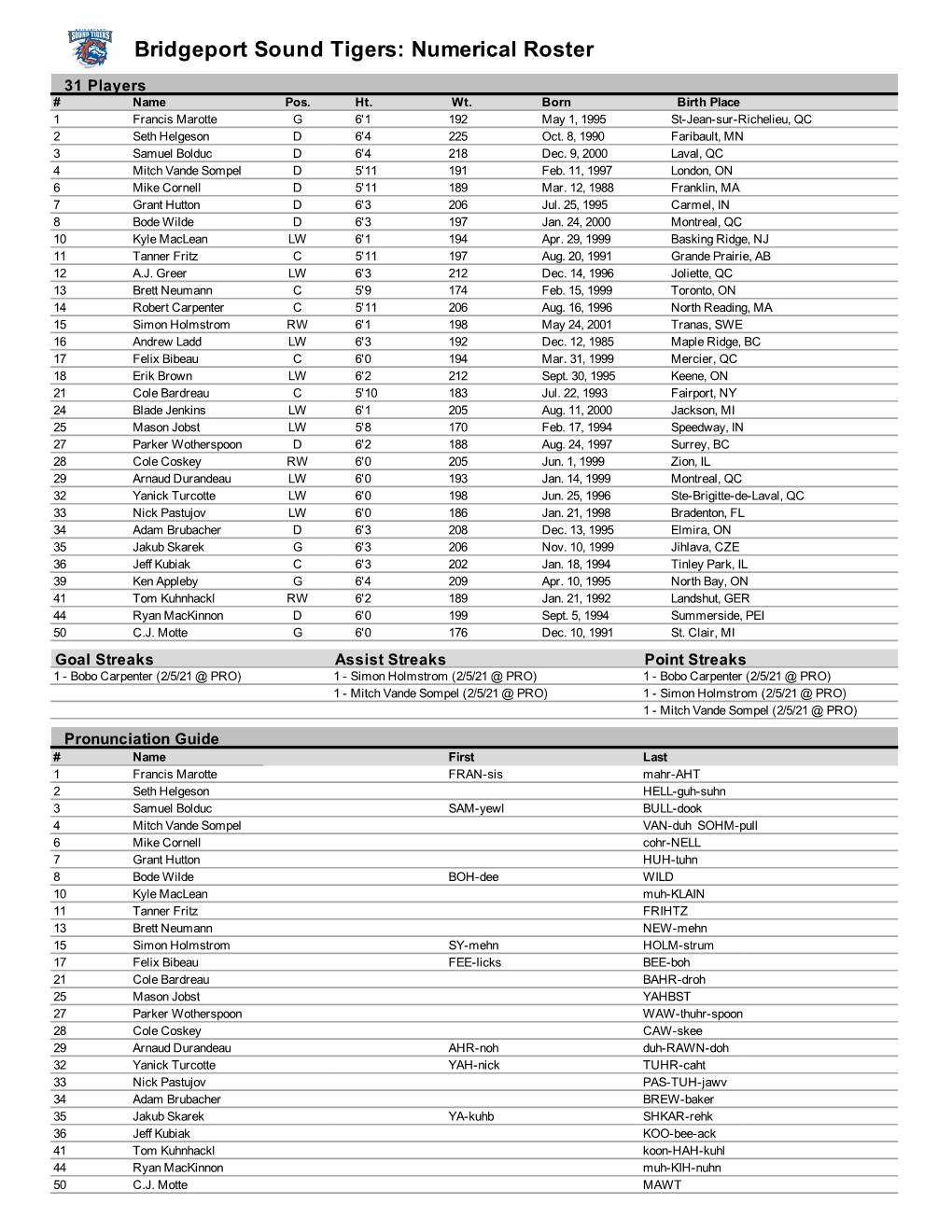 21 0207 Bridgeport Game Notes