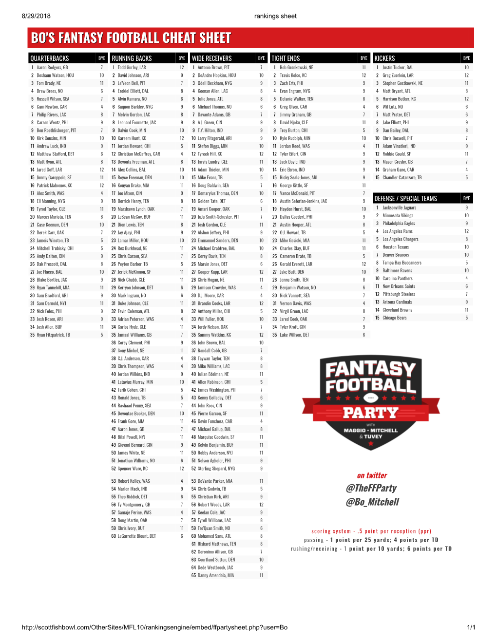 Bo's Fantasy Football Cheat Sheet