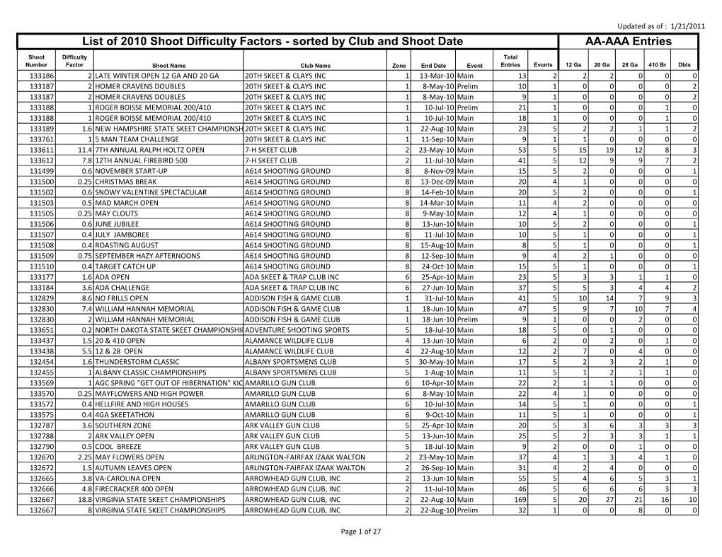 AA-AAA Entries List of 2010 Shoot Difficulty Factors