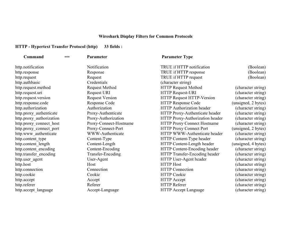 Wireshark Display Filters for Common Protocols