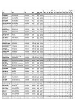 County Durham Team Data Complete