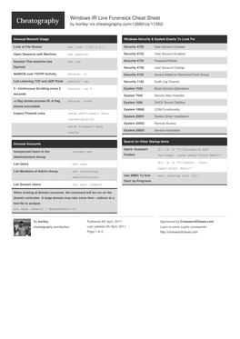 Windows IR Live Forensics Cheat Sheet by Koriley Via Cheatography.Com/12660/Cs/11352