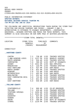 January 2, 2014 Snow Totals