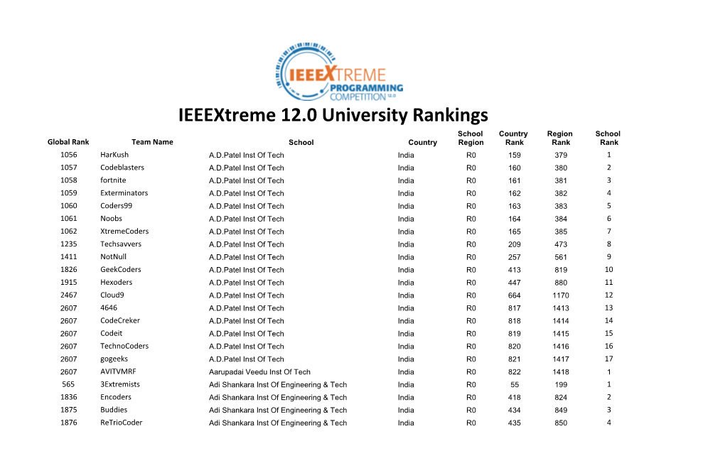 Ieeextreme 12.0 University Rankings