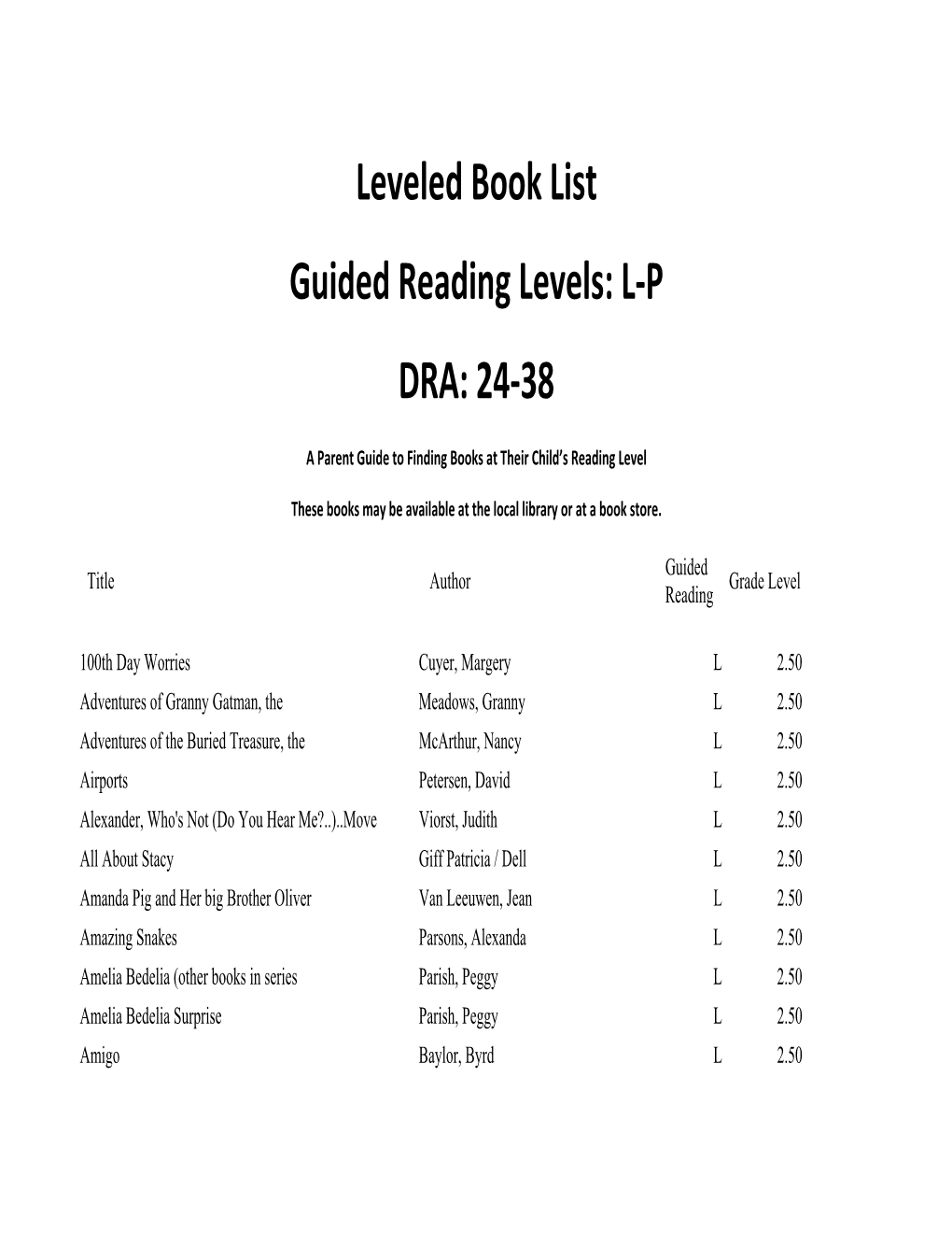 Leveled Book List Guided Reading Levels: L-P DRA: 24-38