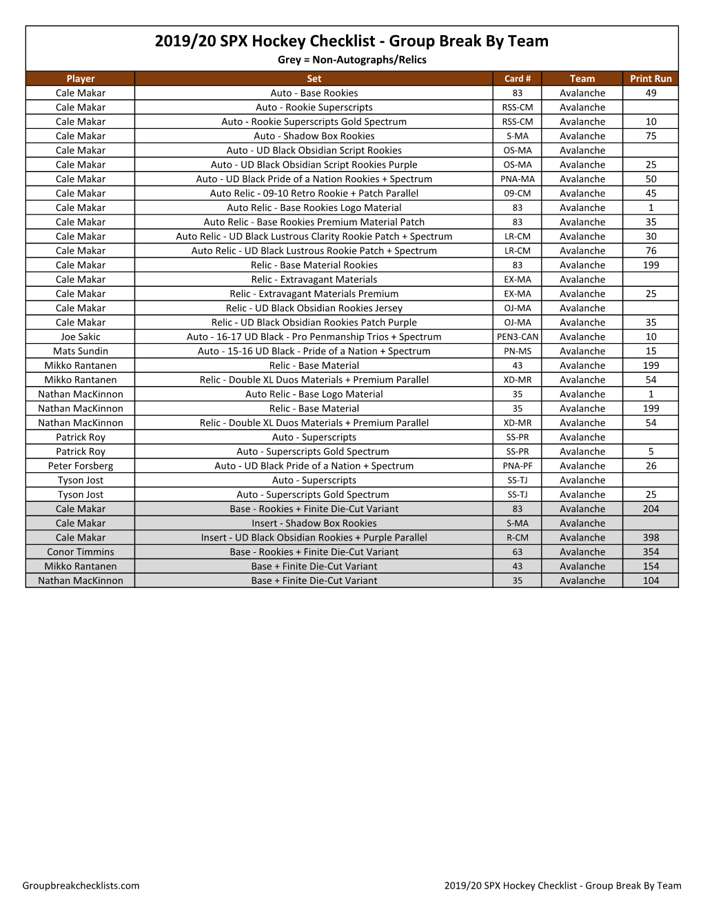 2019-20 SPX Hockey Checklist