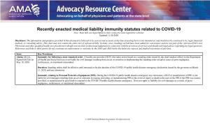 Recently Enacted Medical Liability Immunity Statutes Related To
