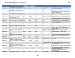 2014Iufrocongress Accepted Abstracts by Theme Session Country.Xlsx 1 of 162