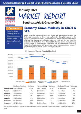 AHEC Market Report