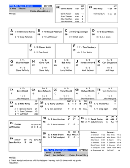 1982 NCAA College Football Teams