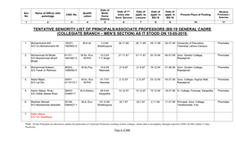 Tentative Seniority List of Principals / Professors