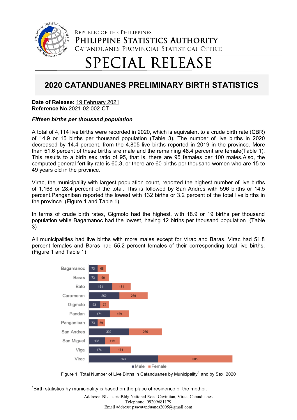 Catanduanes Birth Statistics 2020