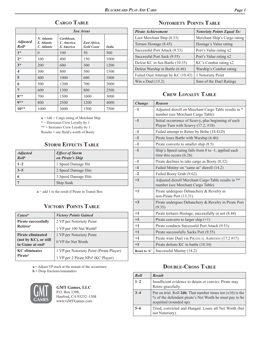 Blackbeard-Charts-Livingrules.Pdf