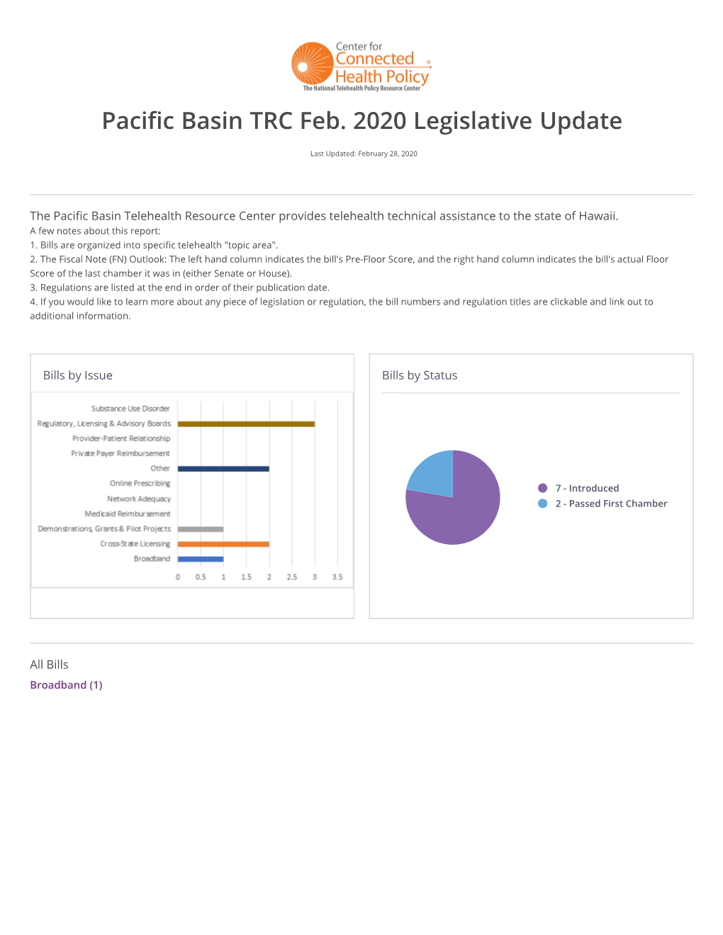 Pacific Basin TRC Feb. 2020 Legislative Update