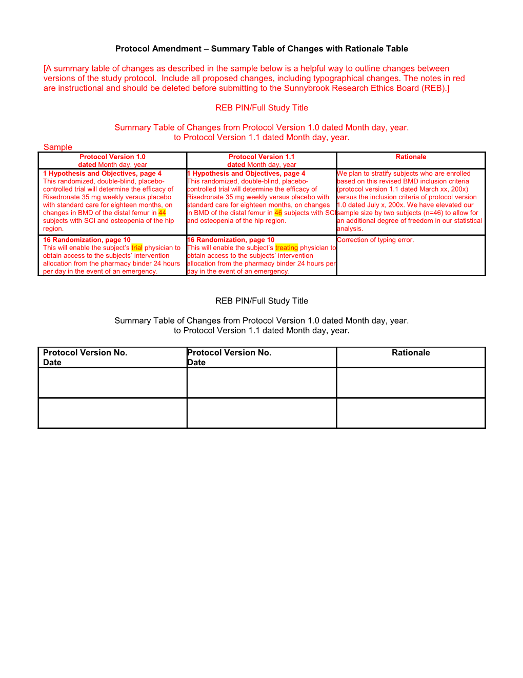 Amendments Summary Table of Changes