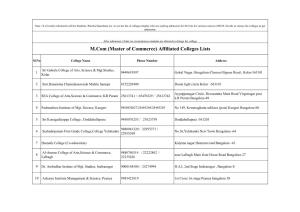 M.Com (Master of Commerce) Affiliated Colleges Lists