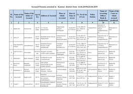 Accused Persons Arrested in Kannur District from 16.06.2019To22.06.2019