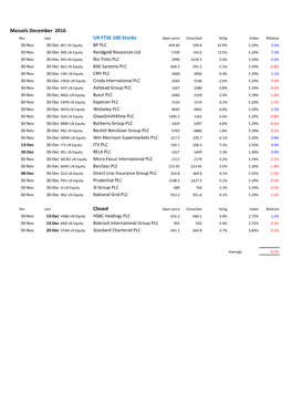 UK P&L 161107 MAR.Xlsx