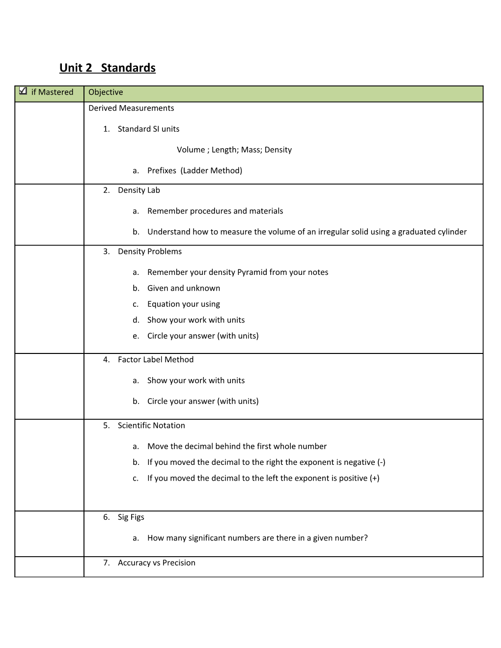 Unit 2 Standards