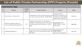 List of Public Private Partnership (PPP) Projects (Punjab)