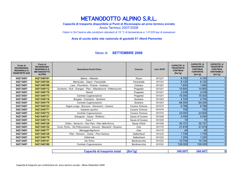 Metanodotto Alpino S.R.L