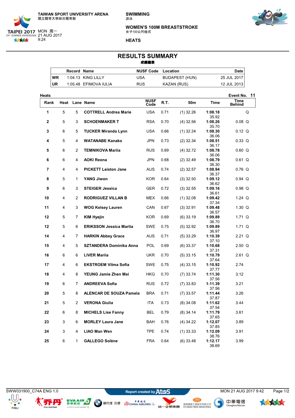 2017 World University Games Results