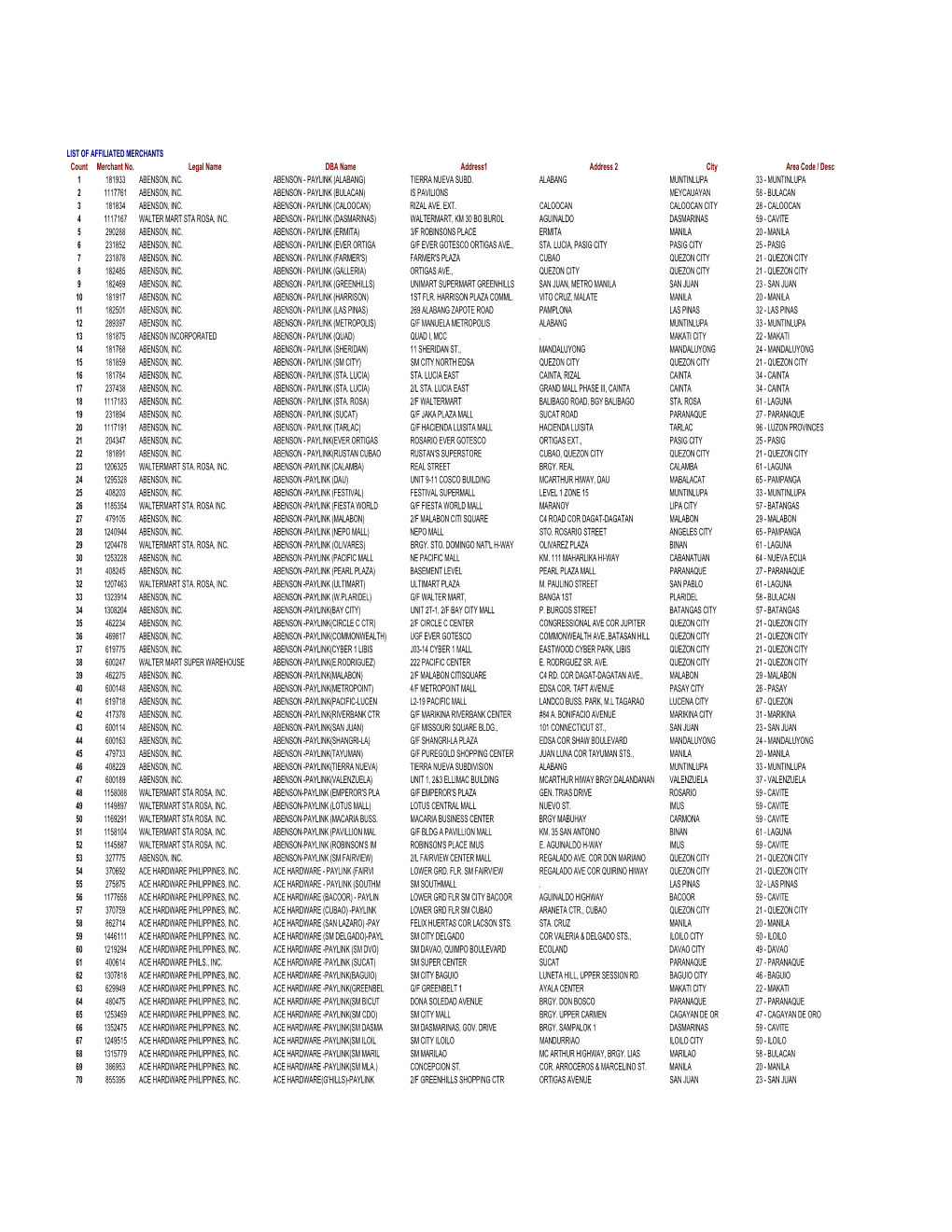 Paylink Merchants 2005