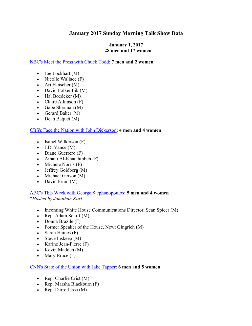 January 2017 Sunday Morning Talk Show Data