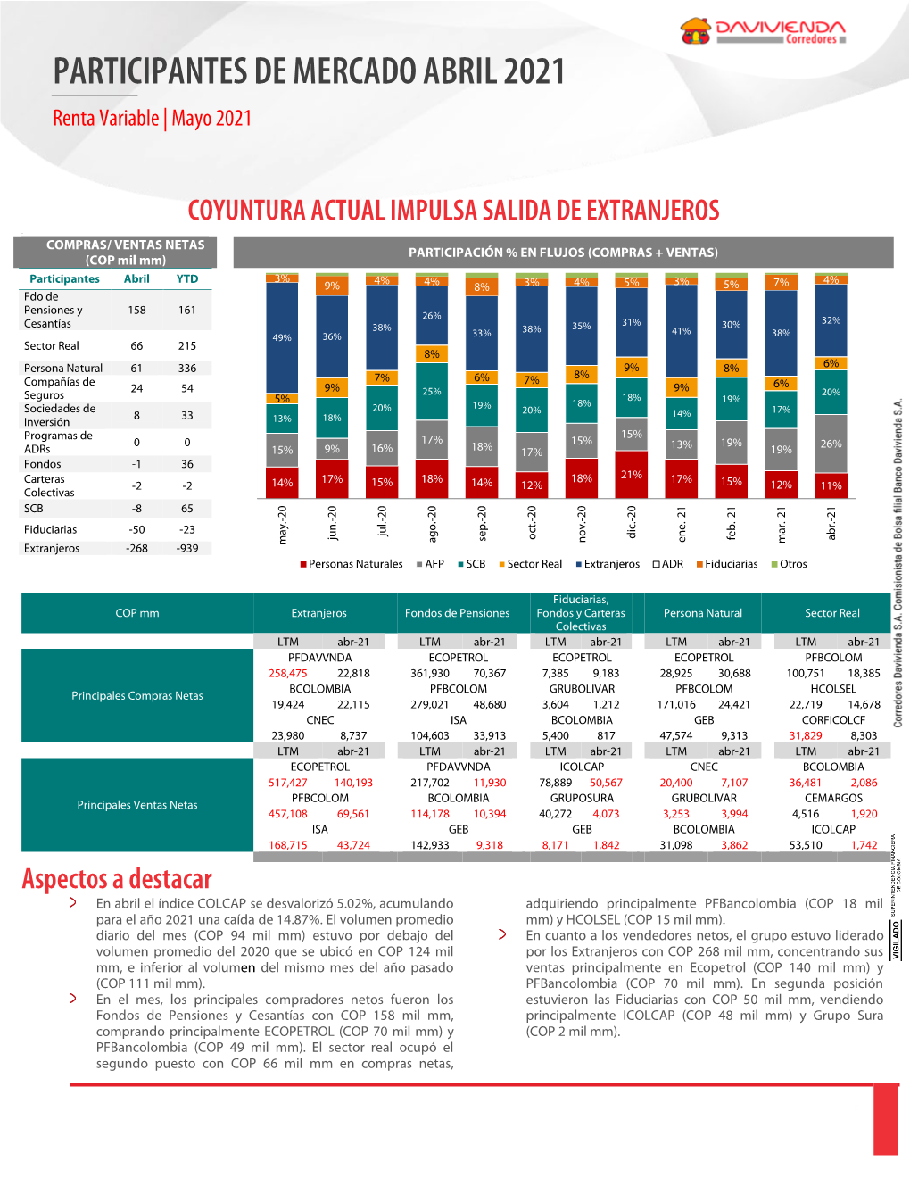 Participantes De Mercado Abril 2021