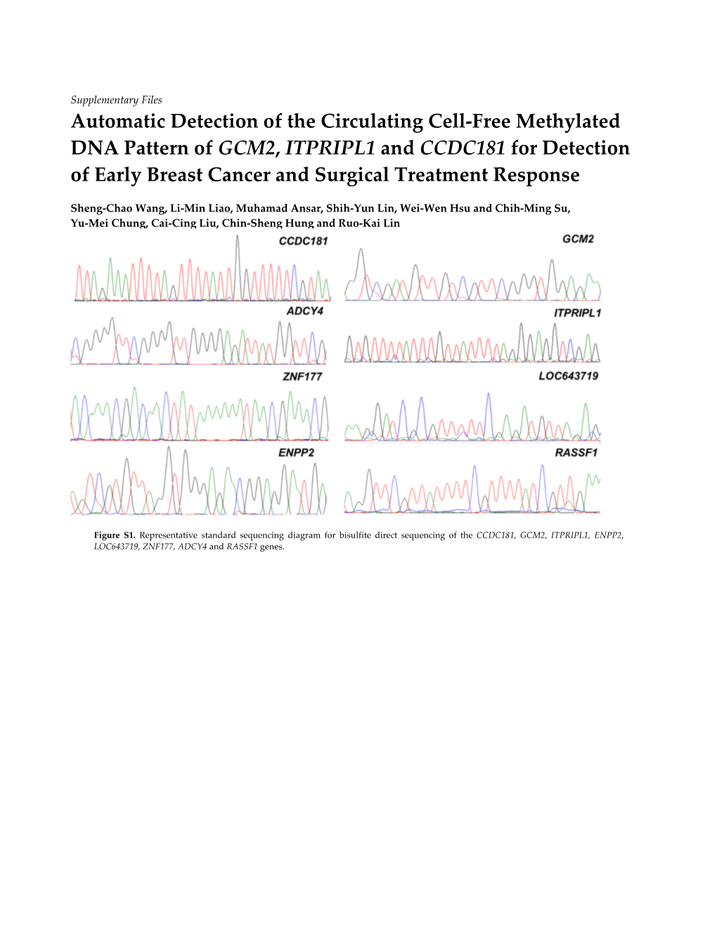 Automatic Detection of the Circulating Cell-Free Methylated DNA Pattern