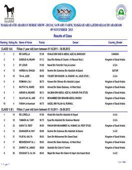 Results of Class MAKKAH 4TH ARABIAN HORSE SHOW -2013AL