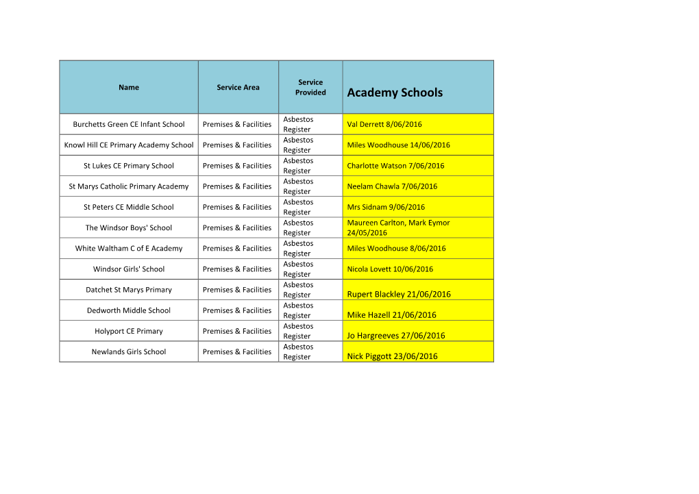 Academy Schools