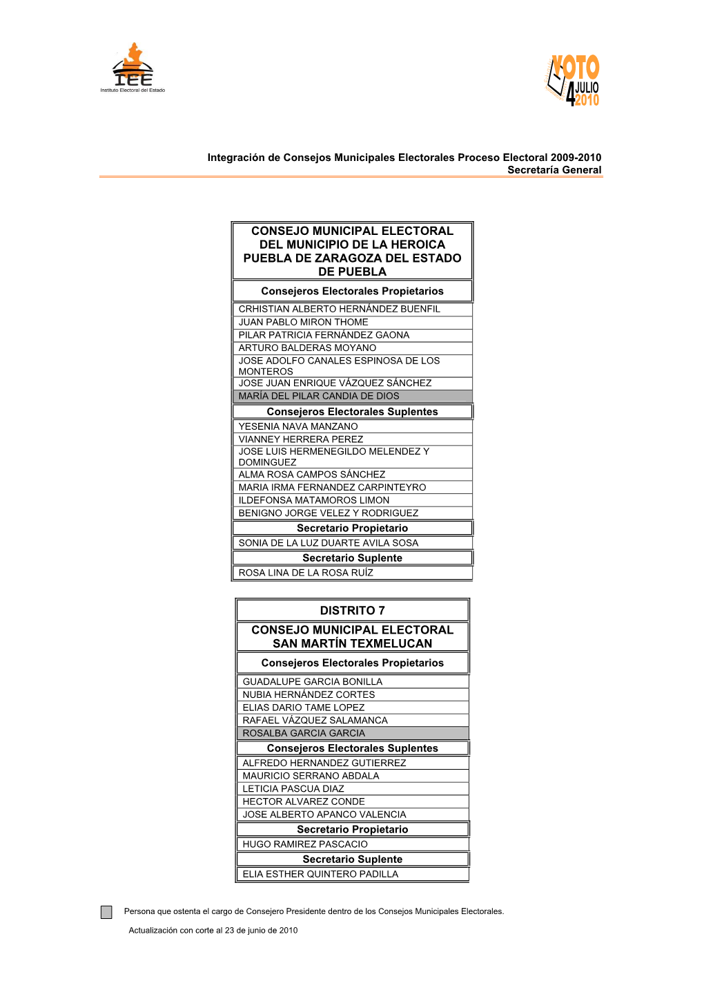 2010 Integración De Los Consejos Municipales Electorales