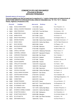 COMUNE DI CELLINO SAN MARCO (Provincia Di Brindisi) SERVIZIO PERSONALE Domande Ammesse Al Concorso Per Concorso Pubblico Per Titoli Ed Esami Per La Copertura Di N
