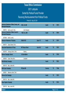 Texas Ethics Commission 2021 Lobbyists Receiving