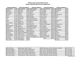 Regional Superintendents