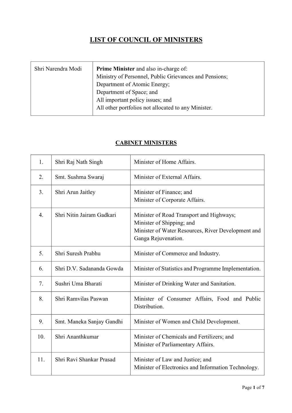 List of Council of Ministers