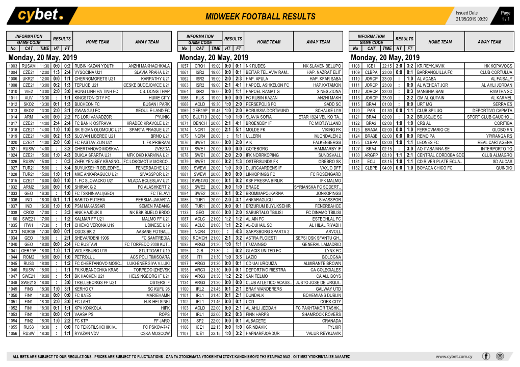 Midweek Football Results Midweek Football