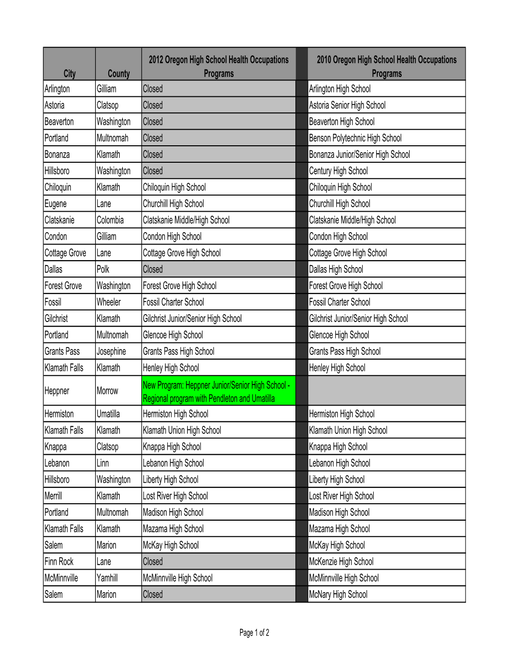 Oregon Public High Schools with Health Science Career Programs 2012