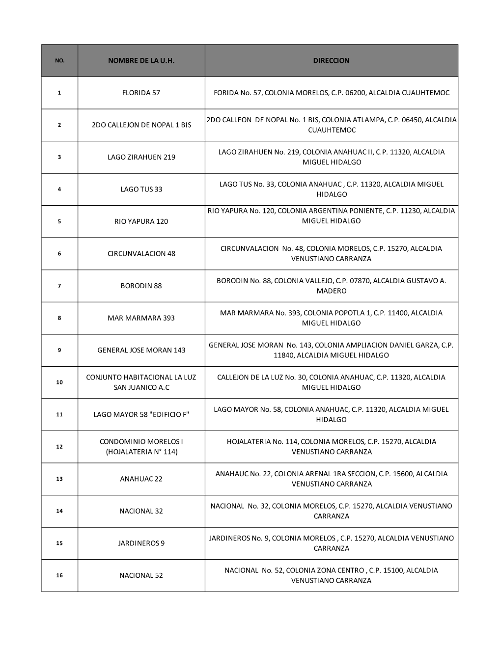 Padron De Unidades Habitacionales Por Intervenir.Pdf